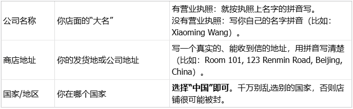 图片[6]-Shopify开店建站教程(五)：商店后台设置（必须立即做的核心设置）-柿哥出海教程