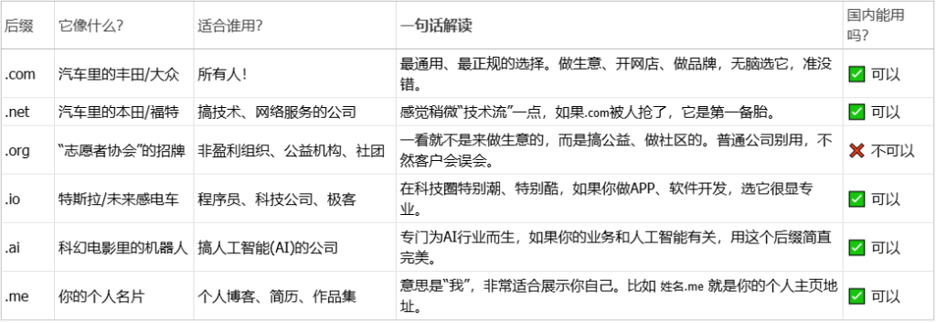 图片[22]-Shopify开店建站教程(六)：商店后台设置（尽快优化的关键设置）-柿哥出海教程