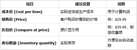 图片[10]-Shopify产品上架教程（一）：准备工作-柿哥出海教程