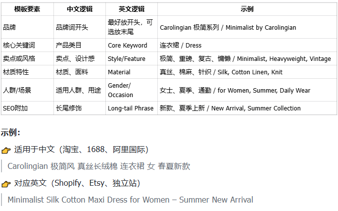 图片[4]-Shopify产品上架教程（二）：准备页面内容-柿哥出海教程