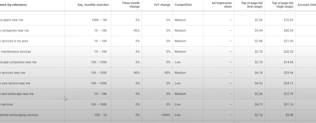 图片[12]-ShopifySEO优化教程（四）：挖掘长尾关键词-柿哥出海教程