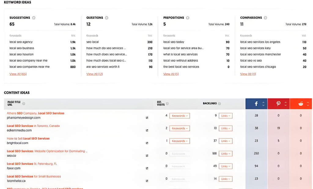 图片[20]-ShopifySEO优化教程（四）：挖掘长尾关键词-柿哥出海教程