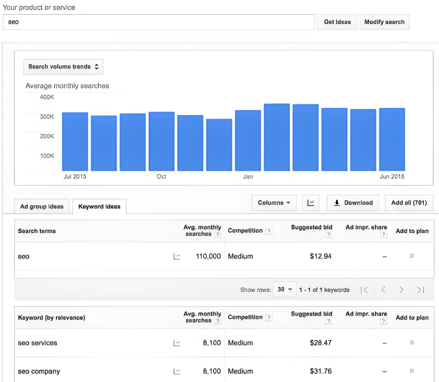 图片[21]-ShopifySEO优化教程（四）：挖掘长尾关键词-柿哥出海教程