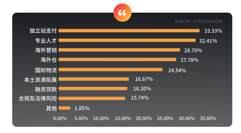 Shopify开店建站教程(二)：收款方式介绍-柿哥出海教程